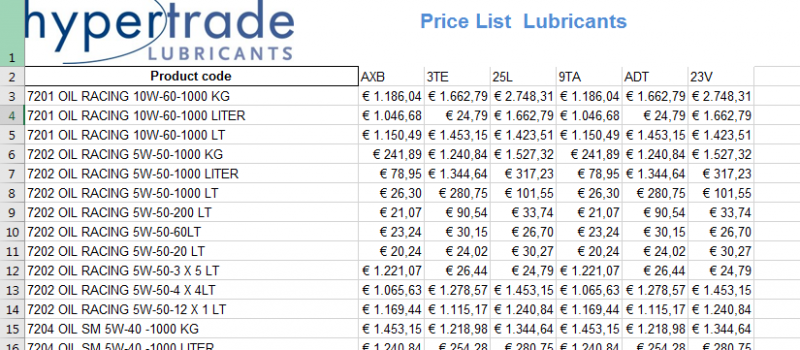 AdBlue® – Hypertrade